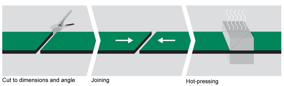 Quickmelt joining method